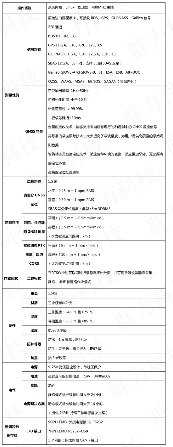 南方GNSS-RTK S82-2013技術(shù)參數(shù).jpg